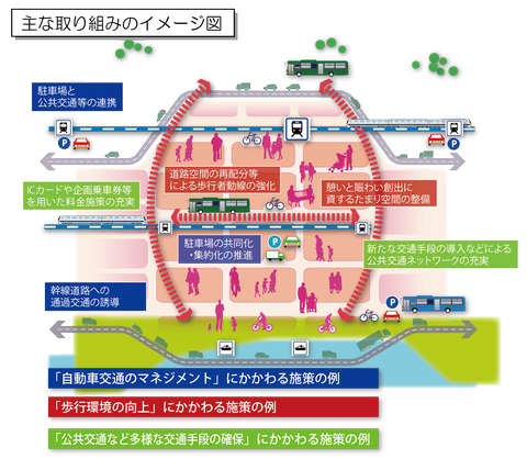 主な取り組み