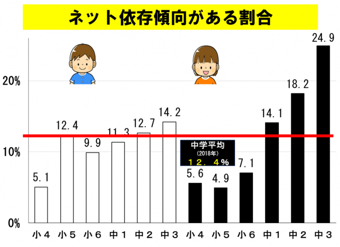 アンケート6