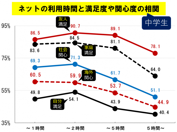 アンケート7