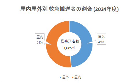 okunaigai2024