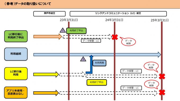 データフロー図