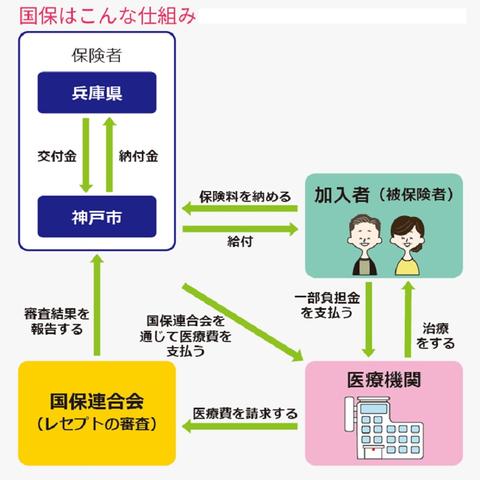 国民健康保険の仕組み