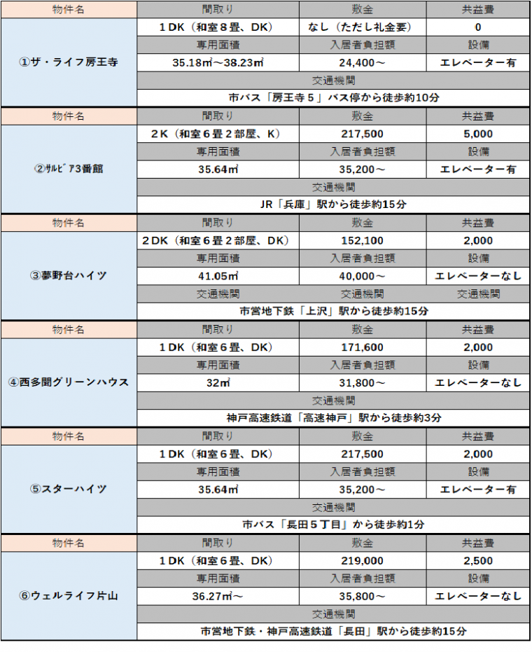 202410先着順募集住宅一覧