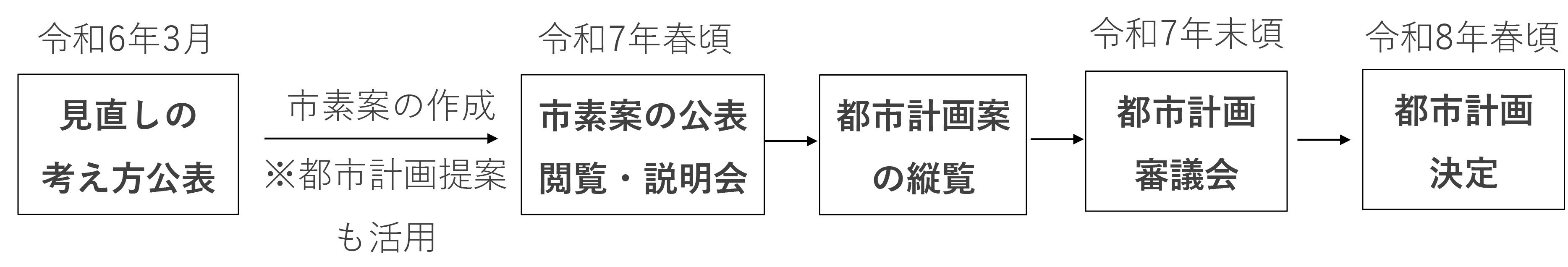 スケジュール2