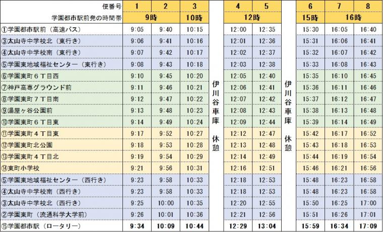 運行ダイヤの図