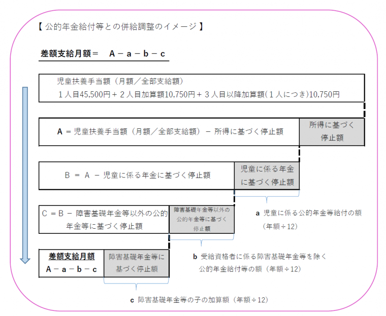 年金参照表