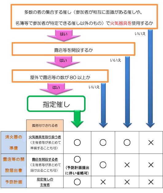 フローチャート