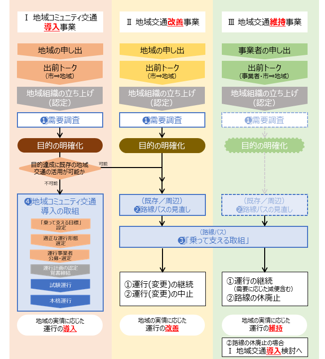 事業概要