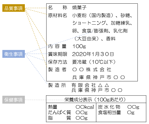 表示例