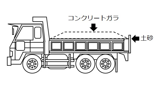 点検の目安