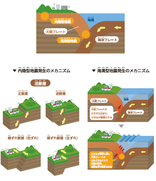 jishin_mechanism