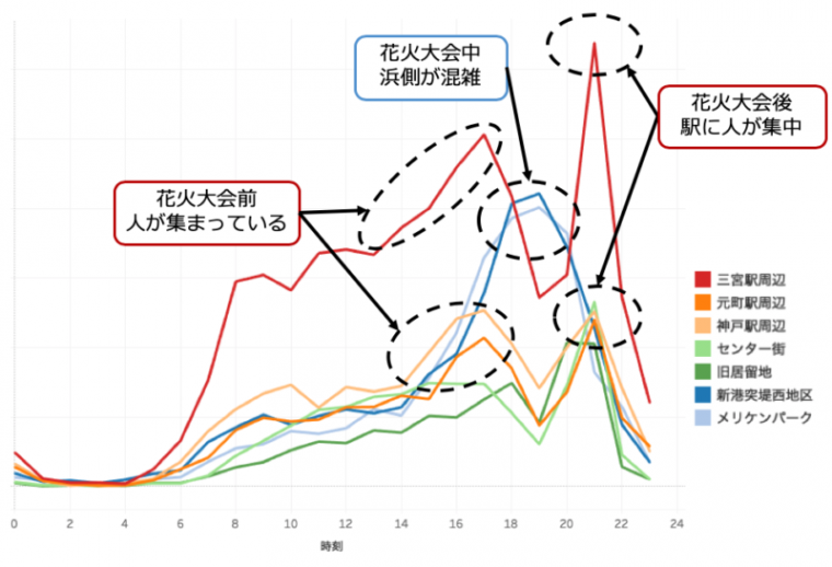 混雑度グラフ