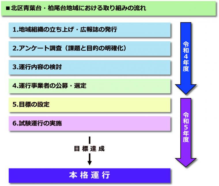 令和4年度スケジュール2