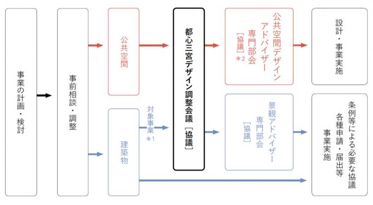 位置づけ・運用