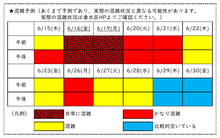 混雑予想表（2段）