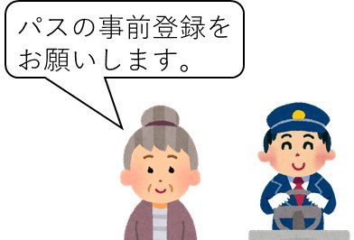 登録申請