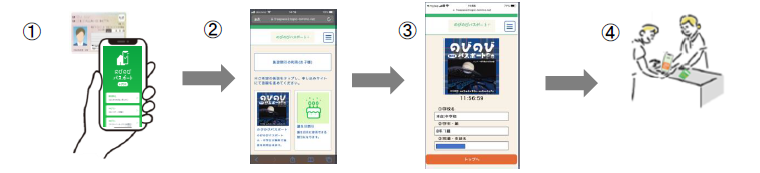 利用の流れを図で表示しています。