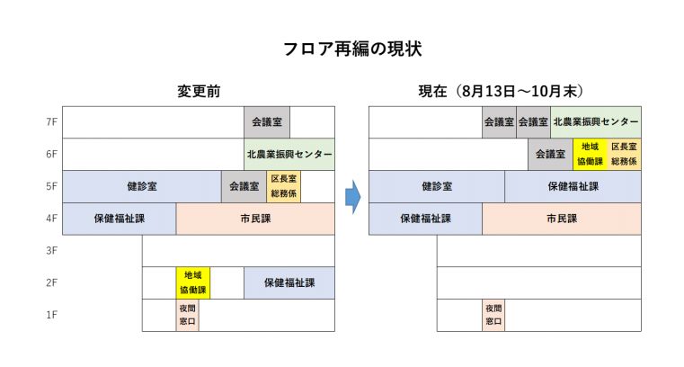 フロア再編