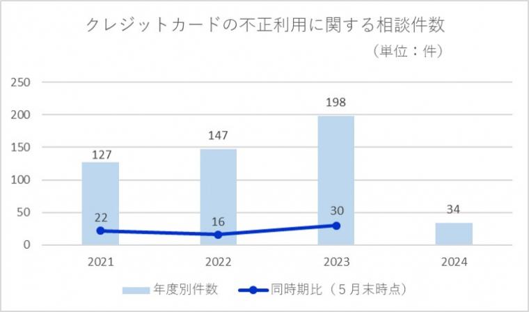 ６月プレス資料