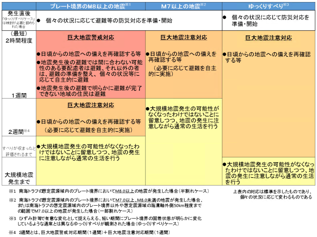 臨時3