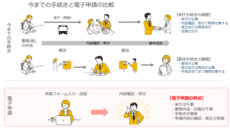 電子申請イラスト