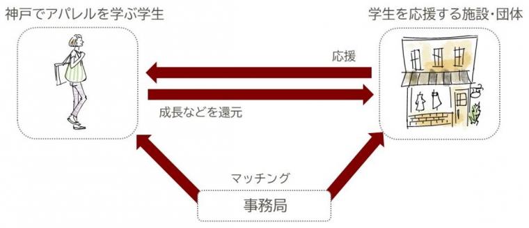 応援のしくみ