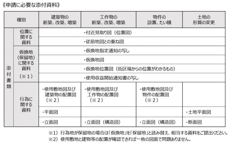 申請に必要な添付資料